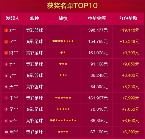 的直选方式 的直选方式